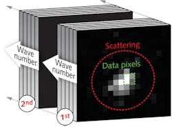 FIGURE 2. An EMCCD imager creates data pixels for mid-IR species detection.