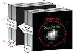 FIGURE 2. An EMCCD imager creates data pixels for mid-IR species detection. FIGURE 2. An EMCCD imager creates data pixels for mid-IR species detection.