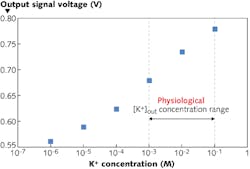 Content Dam Lfw Print Articles 2014 11 1411lfwnbf1web Content Dam Lfw Print Articles 2014 11 1411lfwnbf1web