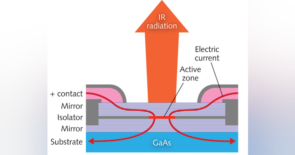 VCSELS for Manufacturing: High-power VCSEL arrays make ideal industrial ...