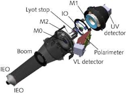 The METIS coronagraph uses two main ultraviolet (UV)-enhanced coated mirrors (M1 and M2), a UV detector, an inverted external occulter (IEO), a sun disk light rejection mirror (M0), and an internal occulter (IO); VL = visible light. The METIS coronagraph uses two main ultraviolet (UV)-enhanced coated mirrors (M1 and M2), a UV detector, an inverted external occulter (IEO), a sun disk light rejection mirror (M0), and an internal occulter (IO); VL = visible light.