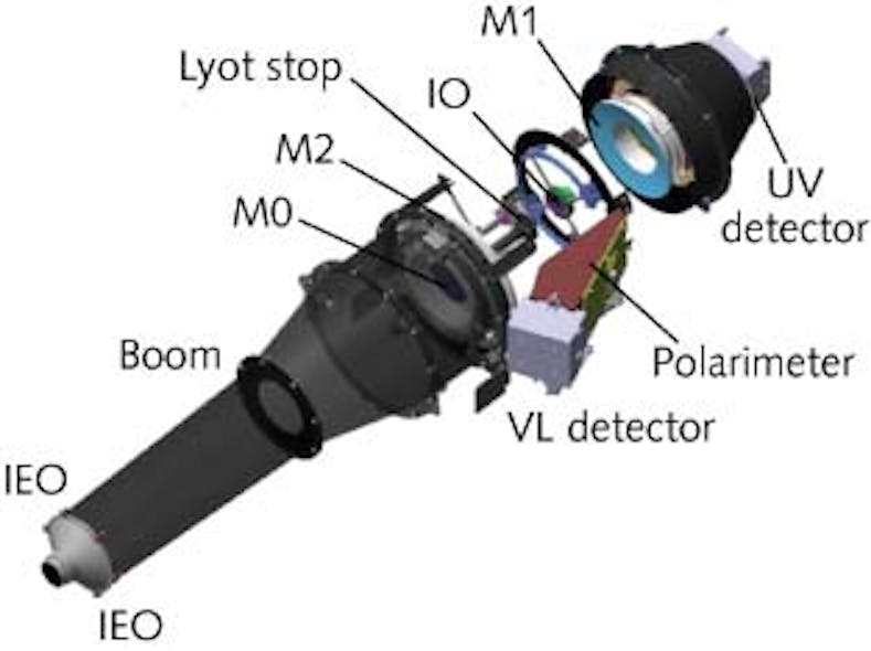 The METIS coronagraph uses two main ultraviolet (UV)-enhanced coated mirrors (M1 and M2), a UV detector, an inverted external occulter (IEO), a sun disk light rejection mirror (M0), and an internal occulter (IO); VL = visible light.