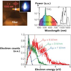 Nanoplasmonic waveguides are excited by ultrafast pulses with a 1550 nm center wavelength, producing an electron avalanche and white-light emission (microscope image, top left). The emitted light has a continuous spectrum ranging from 375 to 650 nm, along with a spike at the third-harmonic-generation wavelength region (top right). The calculated electron-energy spectra are shown for ultrafast-pulse-produced electric fields of 1, 3, and 5 V/nm (bottom).