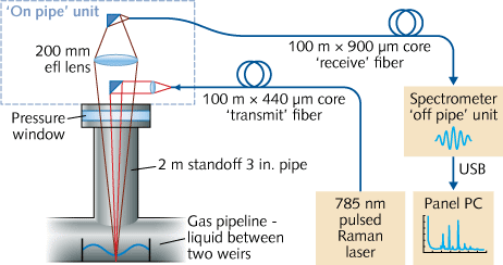 Content Dam Lfw Print Articles 2015 04 1504lfwnb Pipeline Web