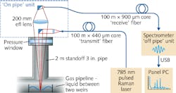 Content Dam Lfw Print Articles 2015 04 1504lfwnb Pipeline Web Content Dam Lfw Print Articles 2015 04 1504lfwnb Pipeline Web