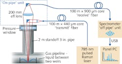 Content Dam Lfw Print Articles 2015 04 1504lfwnb Pipeline Web Content Dam Lfw Print Articles 2015 04 1504lfwnb Pipeline Web