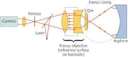A computer-generated hologram (CGH) serves as a null corrector in a Fizeau interferometer used for testing an aspheric surface. The CGH can be placed on either side of the focus. An improved method of aligning a CGH relative to the focus has been developed and has undergone first tests. A computer-generated hologram (CGH) serves as a null corrector in a Fizeau interferometer used for testing an aspheric surface. The CGH can be placed on either side of the focus. An improved method of aligning a CGH relative to the focus has been developed and has undergone first tests.