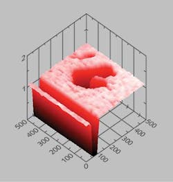 FIGURE 3. An electrical-current map of a copper indium gallium selenide (CIGS) thin-film photovoltaic (PV) cell features a grid line, damage spot, and surface variations. The map was created by scanning NIST's supercontinuum-based solar simulator, which has a 10 μm resolution, across the PV sample and registering the resulting electrical current generated. The defect in the center was a pinpoint scratch made in the top-layer film for demonstration purposes. FIGURE 3. An electrical-current map of a copper indium gallium selenide (CIGS) thin-film photovoltaic (PV) cell features a grid line, damage spot, and surface variations. The map was created by scanning NIST's supercontinuum-based solar simulator, which has a 10 μm resolution, across the PV sample and registering the resulting electrical current generated. The defect in the center was a pinpoint scratch made in the top-layer film for demonstration purposes.