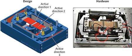 FIGURE 4. The design and hardware realization of a mounting unit with three active directions is shown, each consisting of two parallel guided piezoelectric bending beams.