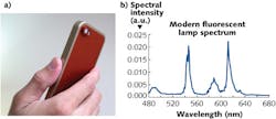 A working prototype of FrinGOe demonstrates the miniature spectrometer adapted to work on an Apple iPhone 5S (a). Although the prototype covers the iPhone camera even while not in use, next-generation versions will allow the spectrometer element to be slid aside when not in use, allowing the phone’s camera to be used conventionally. A spectral scan of a fluorescent lamp (b) across most of the visible spectrum shows characteristic peaks. A working prototype of FrinGOe demonstrates the miniature spectrometer adapted to work on an Apple iPhone 5S (a). Although the prototype covers the iPhone camera even while not in use, next-generation versions will allow the spectrometer element to be slid aside when not in use, allowing the phone’s camera to be used conventionally. A spectral scan of a fluorescent lamp (b) across most of the visible spectrum shows characteristic peaks.