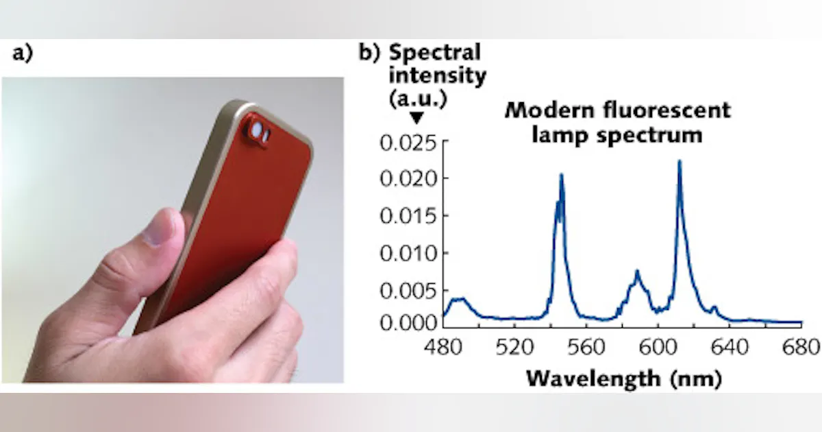 Spectroscopy: Miniature all-passive FTIR spectrometer fits on mobile ...