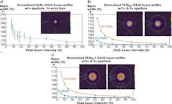 FIGURE 1. m2≈1 (a); m2=1 (b); and m2=2 (c). FIGURE 1. m2≈1 (a); m2=1 (b); and m2=2 (c).
