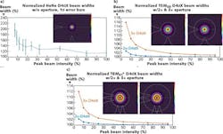 FIGURE 1. m2≈1 (a); m2=1 (b); and m2=2 (c). FIGURE 1. m2≈1 (a); m2=1 (b); and m2=2 (c).