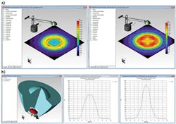 FIGURE 3. Two examples illustrate results of downhill simplex optimization. A desk-lamp reflector design is shown before and after optimization (a); a total-internal-reflection (TIR) hybrid lens is optimized for a 2° full-width half-maximum (FWHM) beam (b). FIGURE 3. Two examples illustrate results of downhill simplex optimization. A desk-lamp reflector design is shown before and after optimization (a); a total-internal-reflection (TIR) hybrid lens is optimized for a 2° full-width half-maximum (FWHM) beam (b).