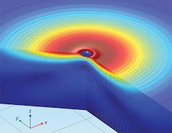 FIGURE 2. Using COMSOL Multiphysics, LLNL researchers simulated Marangoni flow of laser-heated glass. This effect occurs when laser heating leads to gradients in temperature-dependent surface tension, which causes material to flow radially outward. FIGURE 2. Using COMSOL Multiphysics, LLNL researchers simulated Marangoni flow of laser-heated glass. This effect occurs when laser heating leads to gradients in temperature-dependent surface tension, which causes material to flow radially outward.