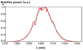 Content Dam Lfw Print Articles 2015 08 1508lfw Nb 2