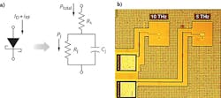 An equivalent circuit shows the cross-section operation of the poly-gate-separated (PGS) Schottky diode (a) and a photomicrograph reveals its physical form after fabrication (b) for a 5 and 10 THz far-IR diode detector. An equivalent circuit shows the cross-section operation of the poly-gate-separated (PGS) Schottky diode (a) and a photomicrograph reveals its physical form after fabrication (b) for a 5 and 10 THz far-IR diode detector.