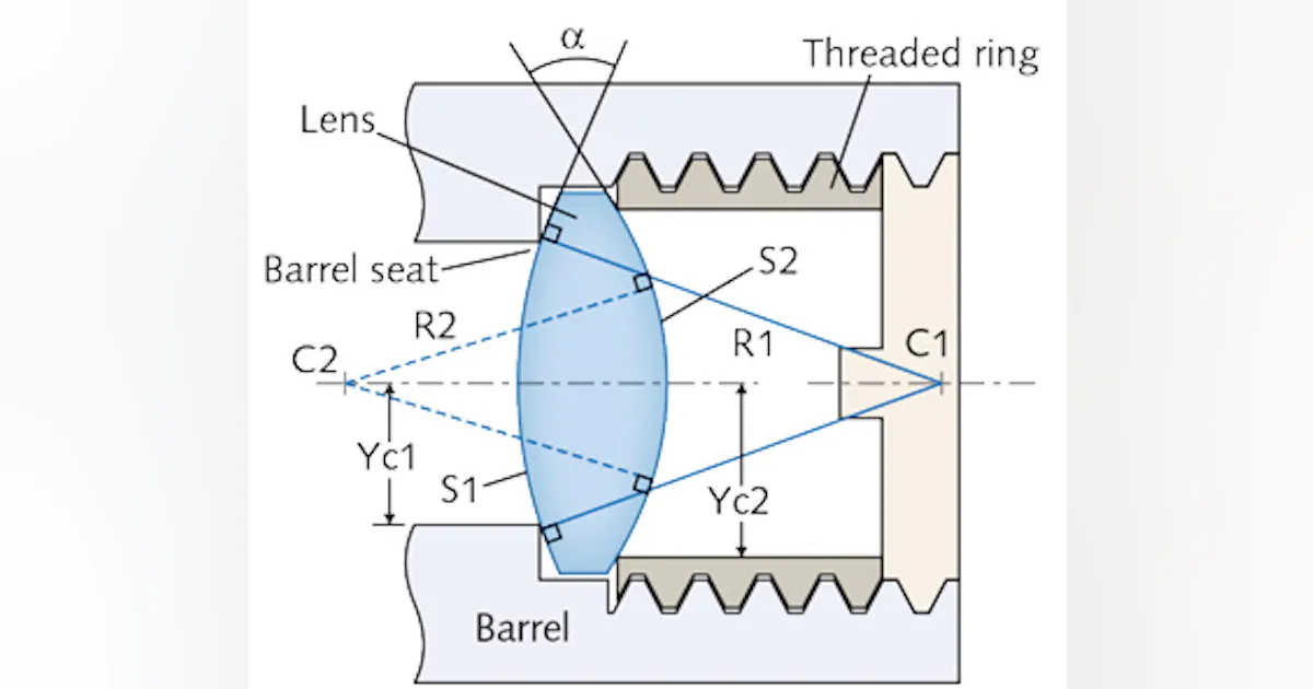 Lens-mounting method is drop-in simple, yet machine-centering accurate ...