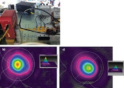 FIGURE 2. An Ophir-Spiricon Pyrocam IV thermal camera is set up with a terahertz-laser system to take a beam profile at the output of the emitter&apos;s &apos;horn&apos; (a). 2D and 3D beam profiles taken at both the output of the horn system (b) and downstream from the horn (c) enable better alignment of the laser system.