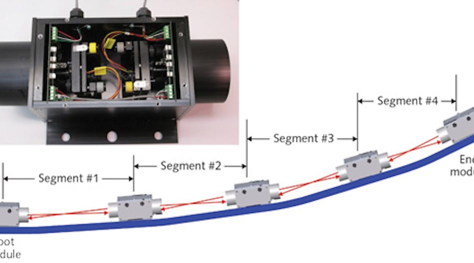 A segmented approach is essential to measuring large-amplitude deflections with high resolution using DTMS. The inset photo is one of the bi-directional modules with the cover removed to show the two laser cross-hair modules each mounted in a dual-axis adjustable mount (Siskiyou IAG100P).