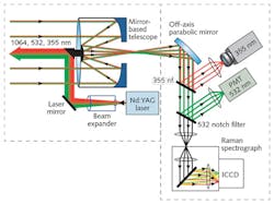 A multisensor instrument is designed for scientific use on planets, moons, and other Solar System bodies. A multisensor instrument is designed for scientific use on planets, moons, and other Solar System bodies.