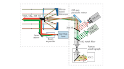A multisensor instrument is designed for scientific use on planets, moons, and other Solar System bodies. A multisensor instrument is designed for scientific use on planets, moons, and other Solar System bodies.