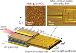 FIGURE 3. A schematic shows how the heterogeneous wavelength-tunable laser diode is constructed. FIGURE 3. A schematic shows how the heterogeneous wavelength-tunable laser diode is constructed.
