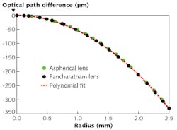 Content Dam Lfw Print Articles 2015 11 1511lfw Nb F2 Content Dam Lfw Print Articles 2015 11 1511lfw Nb F2