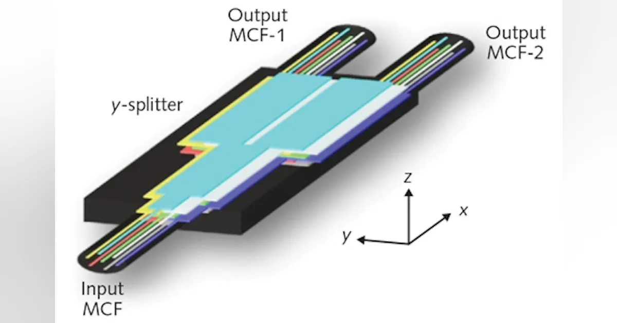 Fiber Splitting Fiber-optic Components: Fiber Y-splitter handles seven-core optical ...