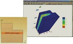 FIGURE 4. Simulation software from Crosslight Software, which was described in the January 2000 issue, sought to model effects such as temperature sensitivity of laser threshold that could lead to nonlinear effects and saturation of laser power to aid design optimization.