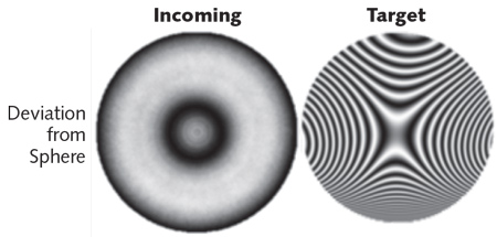 FIGURE 1. Measured fringes of incoming sphere for a freeform optic are compared to the target fringes.
