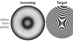 FIGURE 1. Measured fringes of incoming sphere for a freeform optic are compared to the target fringes.
