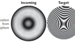 FIGURE 1. Measured fringes of incoming sphere for a freeform optic are compared to the target fringes.