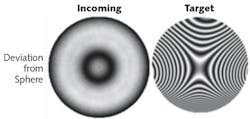 FIGURE 1. Measured fringes of incoming sphere for a freeform optic are compared to the target fringes. FIGURE 1. Measured fringes of incoming sphere for a freeform optic are compared to the target fringes.