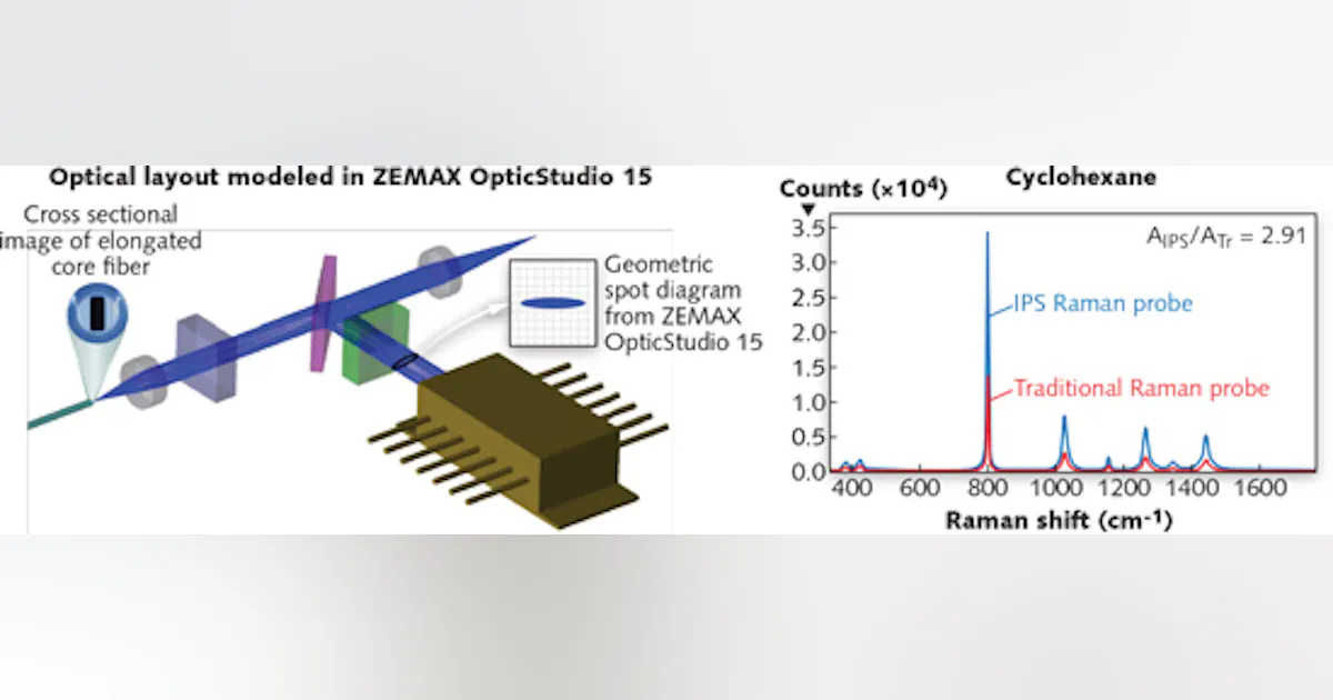 Emvision Raman Probe Elongated-core fiber-optic Raman probe enhances spectra 3 to 5X | Laser ...