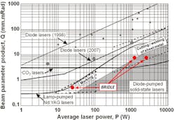 Eu Bridle Power Bpp Graph 500width Eu Bridle Power Bpp Graph 500width