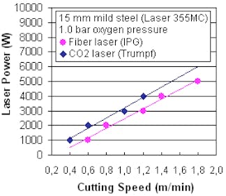 What is the maximum thickness for metal sheet that fiber laser