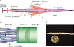 FIGURE 4. Zoom lens and dual-modality endomicroscope: (a) lens design layout, (b) 3D lens layout, and (c) a photograph of the endomicroscope. FIGURE 4. Zoom lens and dual-modality endomicroscope: (a) lens design layout, (b) 3D lens layout, and (c) a photograph of the endomicroscope.