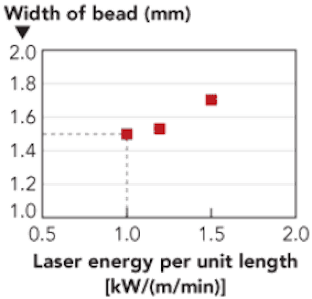 Figure10