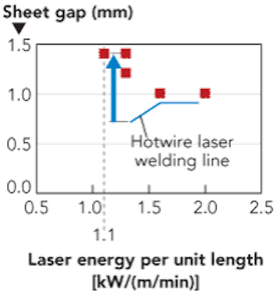 Figure13