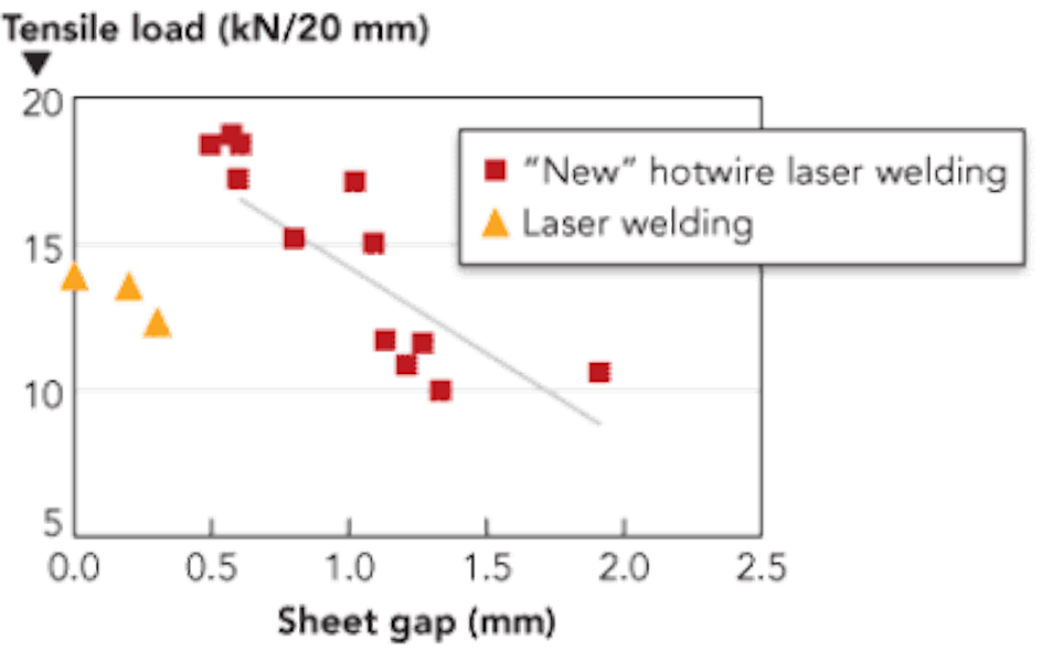 Figure18