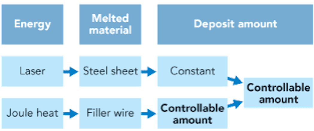 Figure9