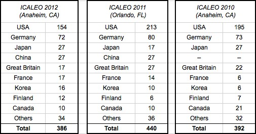 Icaleo Prereghistory 505width