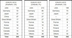 Icaleo Prereghistory 505width Icaleo Prereghistory 505width