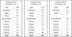 Icaleo Prereghistory 505width Icaleo Prereghistory 505width