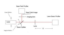 Ils Fa Ophir Fig2 Ils Fa Ophir Fig2