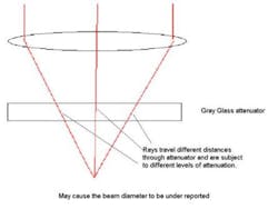 Ils Fa Ophir Fig4 Ils Fa Ophir Fig4