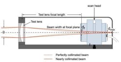 Ils Fa Ophir Fig7 Ils Fa Ophir Fig7