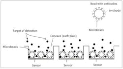 Image Sensing 2 Web Image Sensing 2 Web