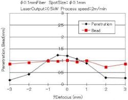Jk Lasers Automotive Shi 1kw Results Figure 2 400width Jk Lasers Automotive Shi 1kw Results Figure 2 400width